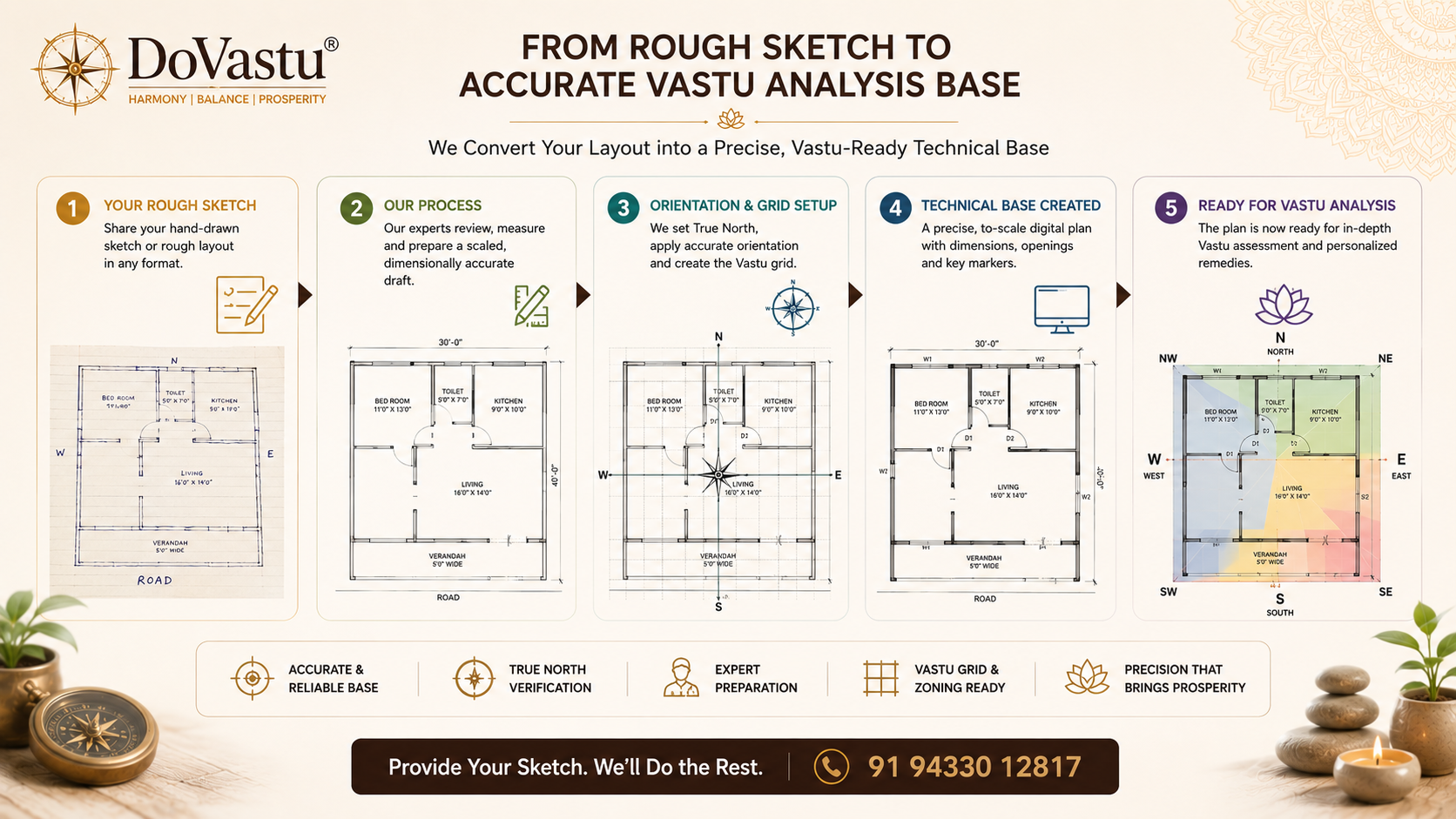 Online Layout Digitization for Vastu